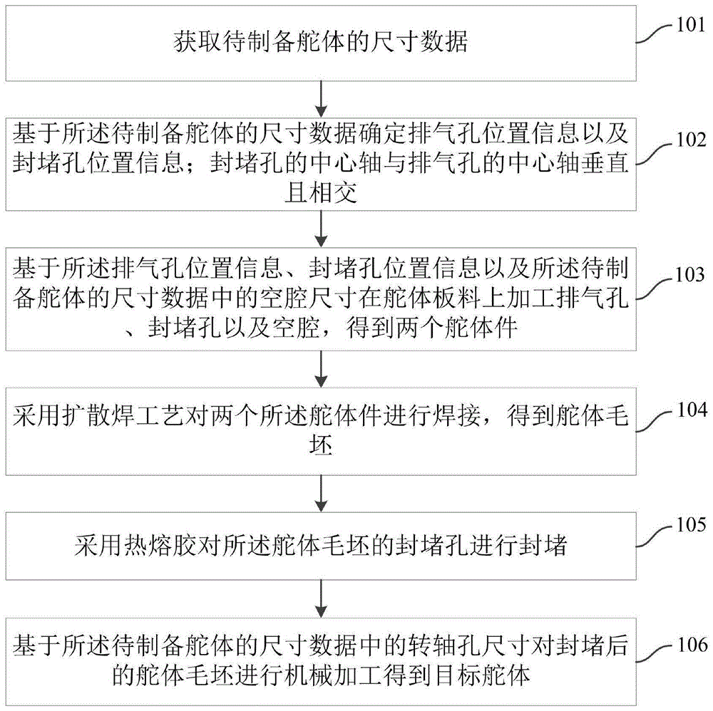 一种薄壁空腔舵体制备方法、装置、设备及介质