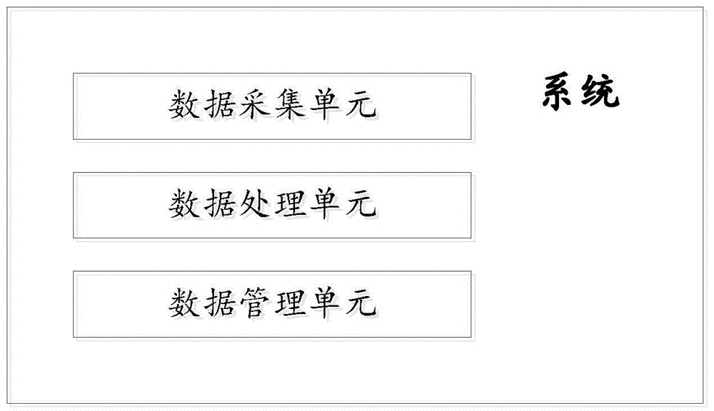 一种用于智慧工地智能配电箱的数据采集系统