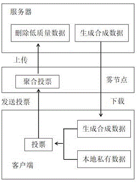 面向跨设备场景的数据隐私保护联邦生成对抗网络训练方法及系统