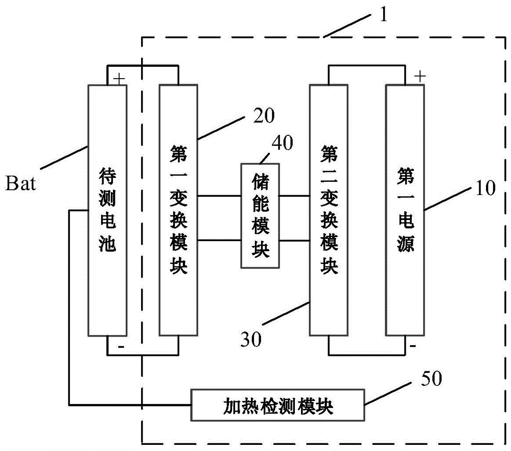 电池自加热测试电路及测试装置