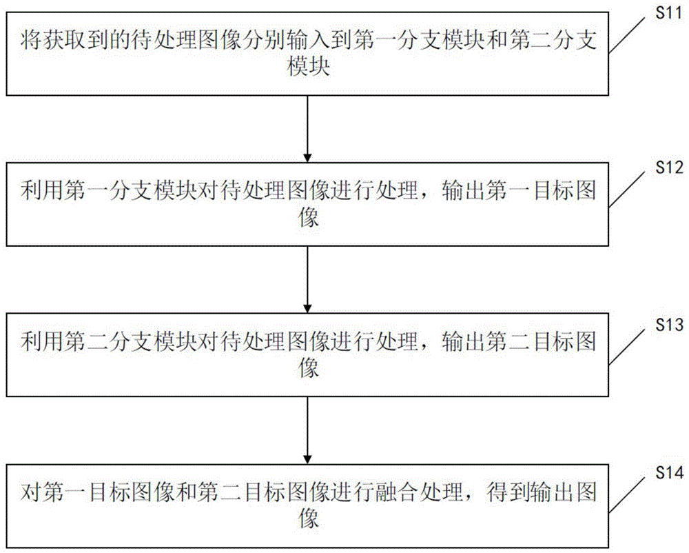 一种图像处理方法、装置、计算机设备和存储介质