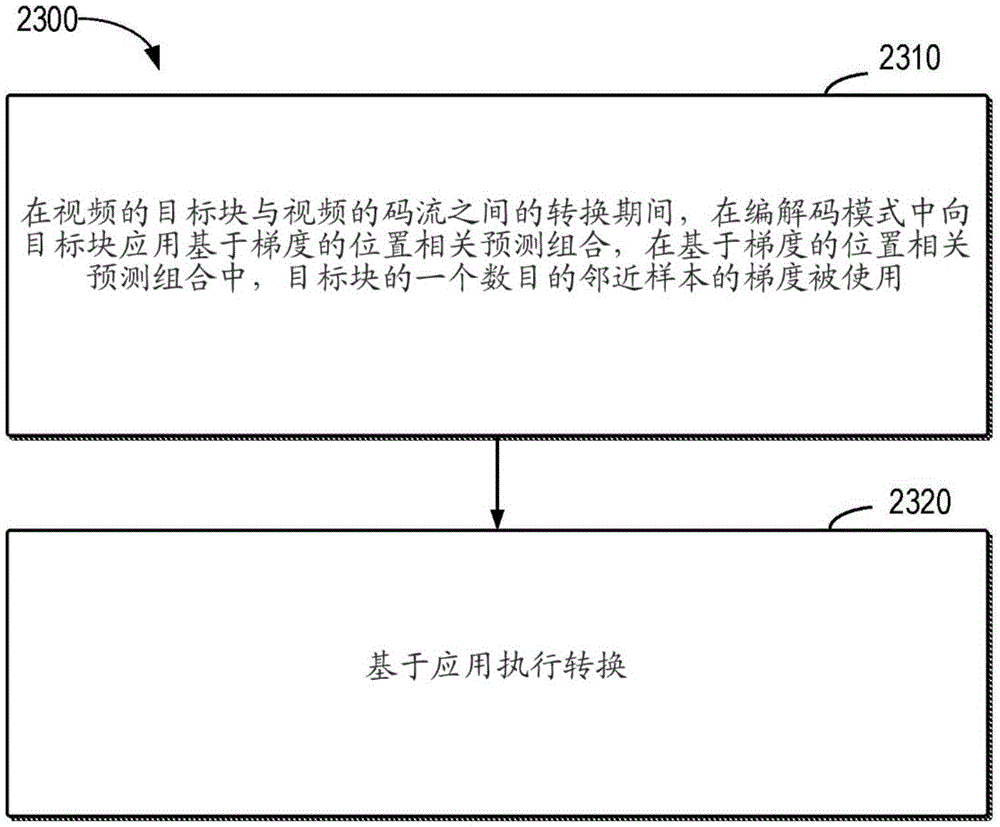 用于视频处理的方法、设备和介质