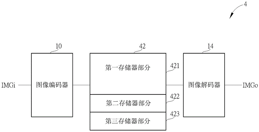 图像处理方法及图像处理装置