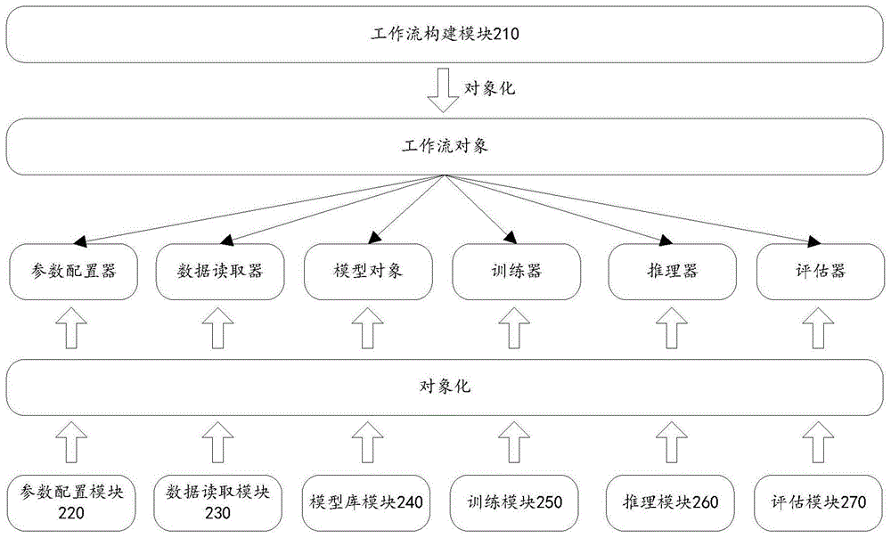 一种模型训练系统、方法及计算设备