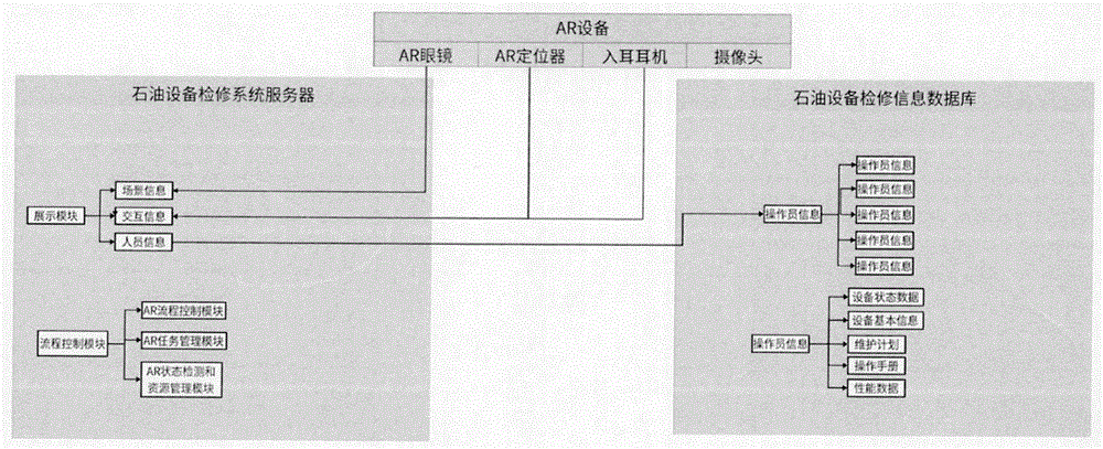 一种基于增强现实技术（AR）的石油设备检修系统及方法