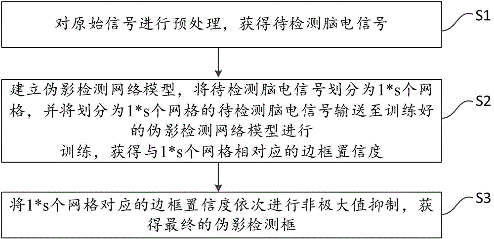 基于改进的YOLO网络的脑电图伪影检测方法