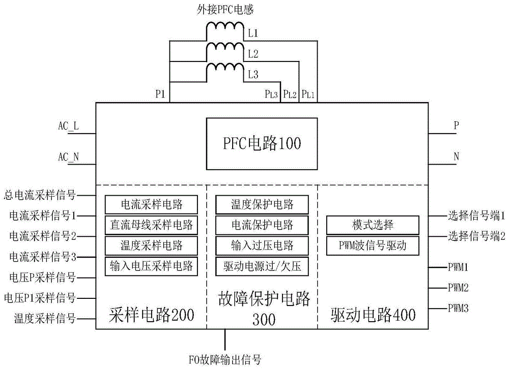 一种PFC智能功率模块、电源模块和用电设备