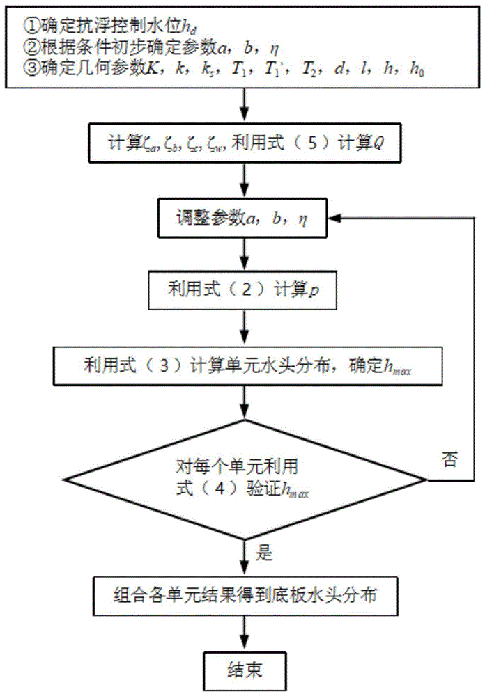 一种排水盲沟网格水头分布的简化设计方法及系统