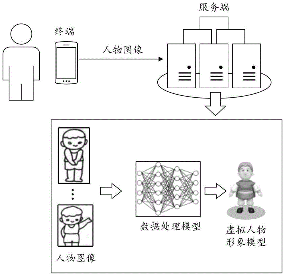 数据处理方法