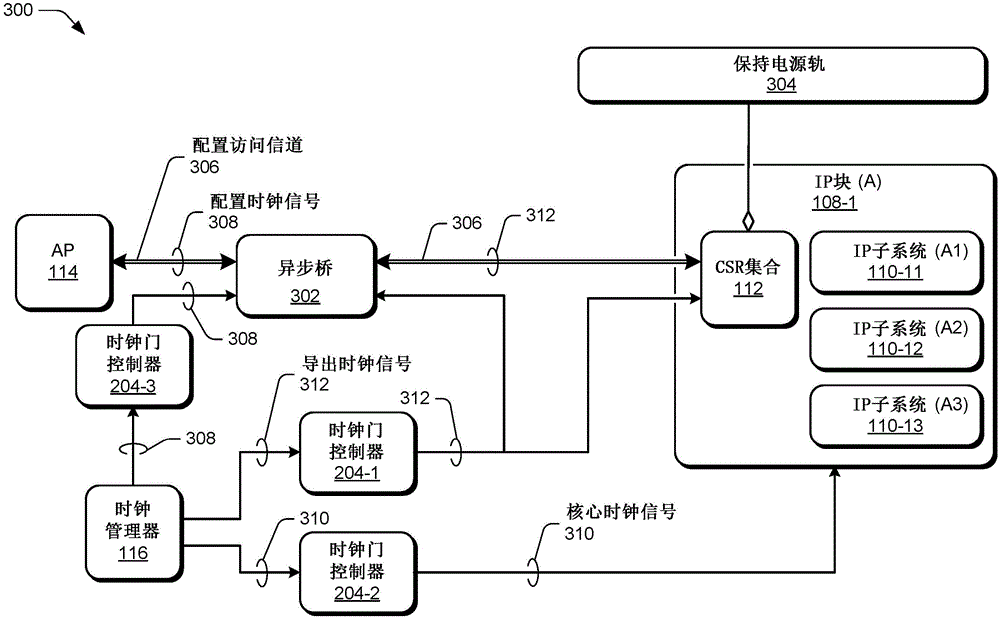 配置和状态寄存器的独立计时