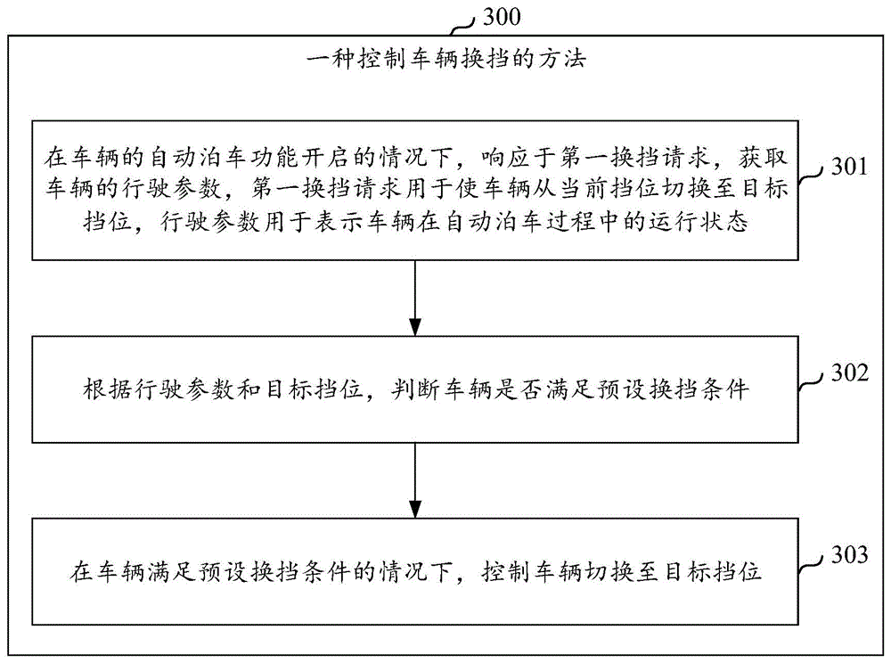 一种控制车辆挡位的方法、装置、车辆和存储介质