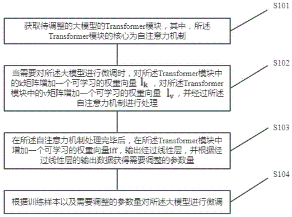 基于学习权重向量的大模型微调方法、装置、设备及介质