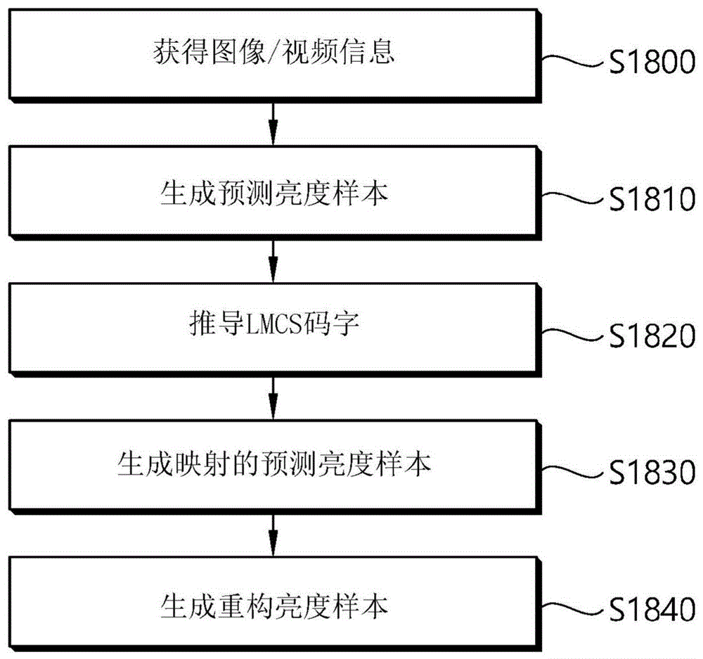 图像解码和编码方法、数据的发送方法及存储介质