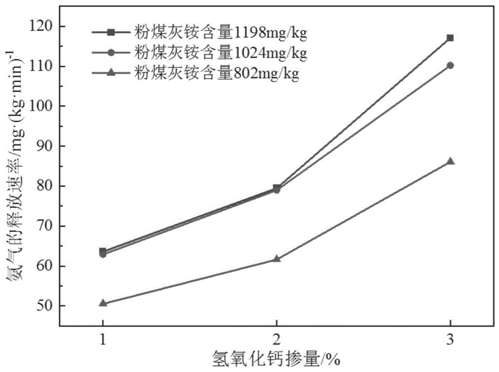 一种用于砂浆、混凝土提前释放含氨粉煤灰中氨的方法及其应用