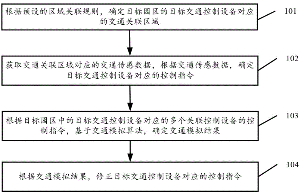 一种基于交通信息模拟的园区交通控制方法及系统