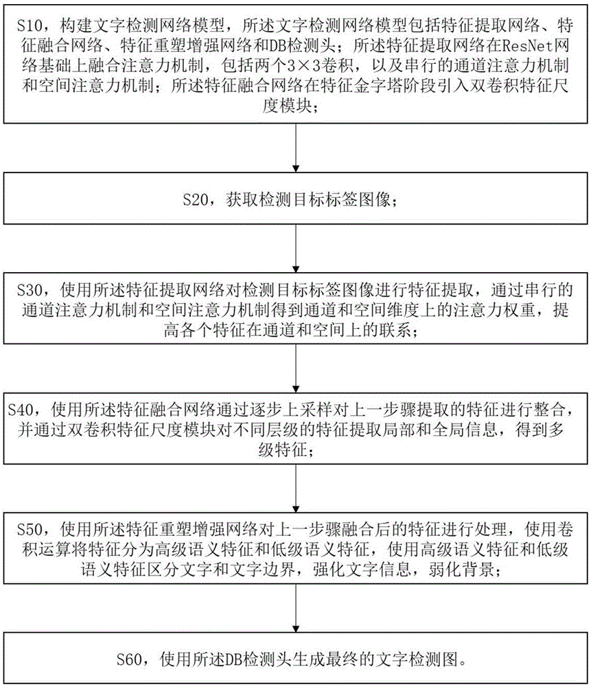 灌装领域标签文字检测方法、装置、设备及可读存储介质