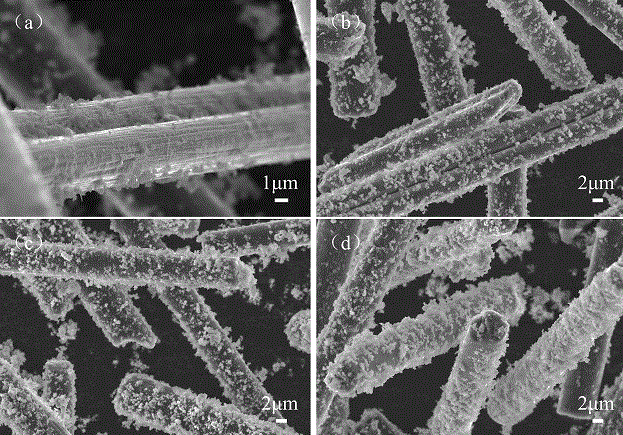 一种碳酸钙微纳米颗粒包覆碳纤维粉复合材料及其制备方法与应用