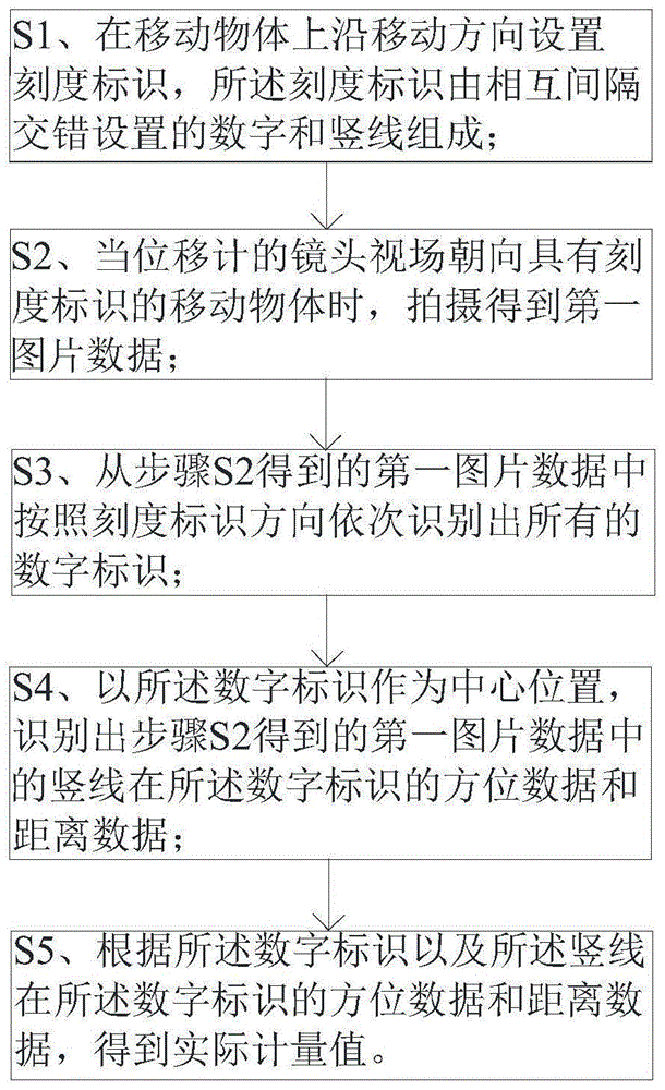 一种基于视频的位移计的计量方法及存储介质