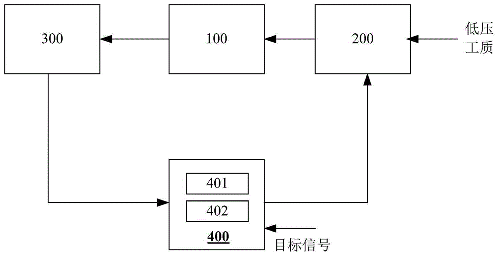 低粘清洁燃料建压单元、建压系统、方法、介质、发动机