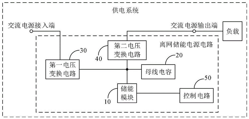 离网储能电源电路及供电系统