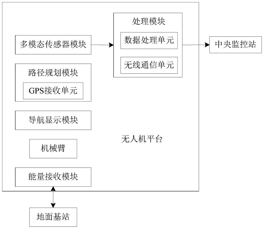 一种基于无人机平台搭载的光伏组件检测系统