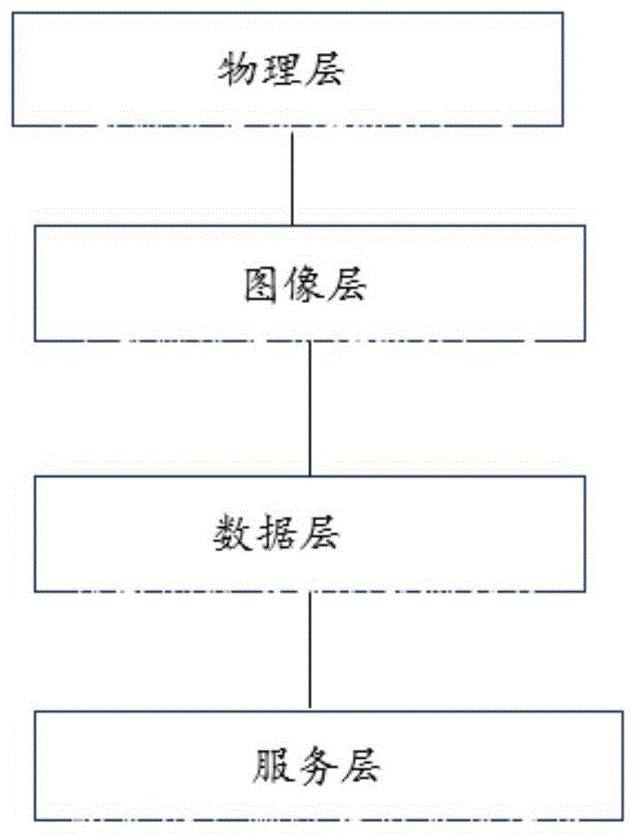 一种基于无人值守配电监测的智能优化节能系统