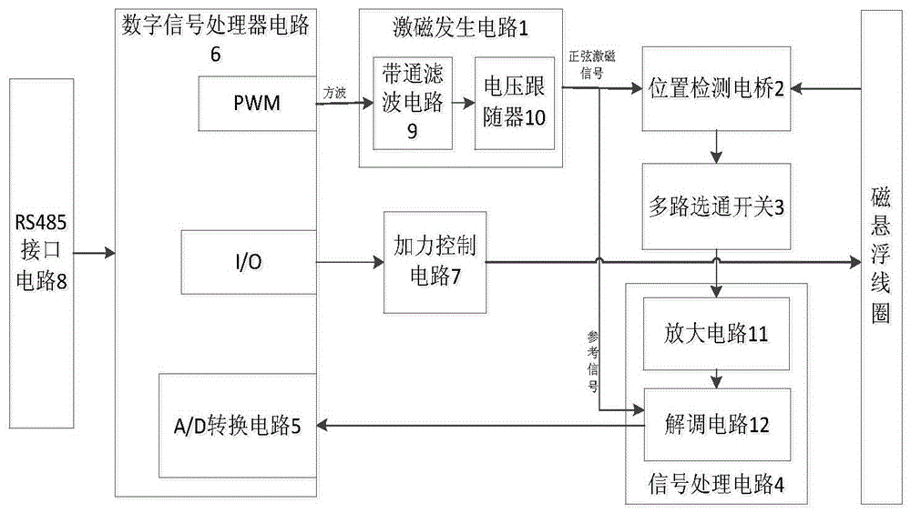 一种三浮仪表磁悬浮控制电路