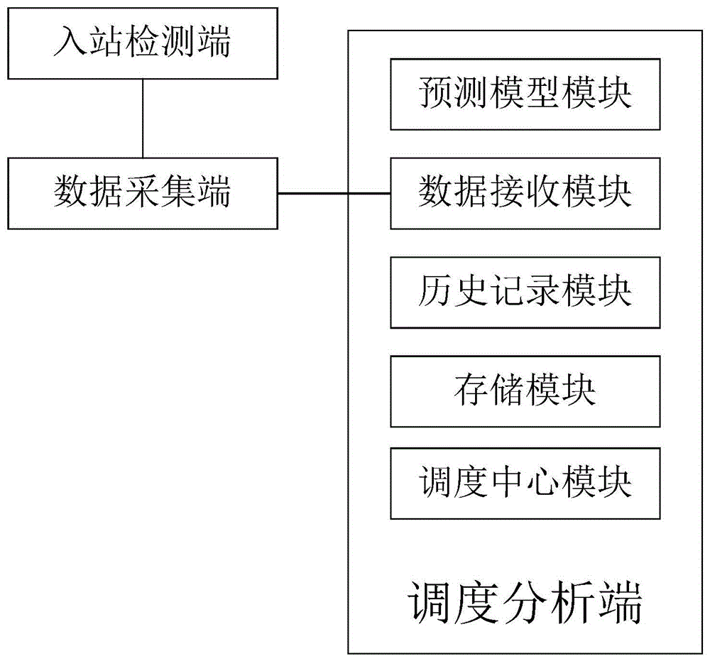 智能预测技术支持的弹性公交调度系统