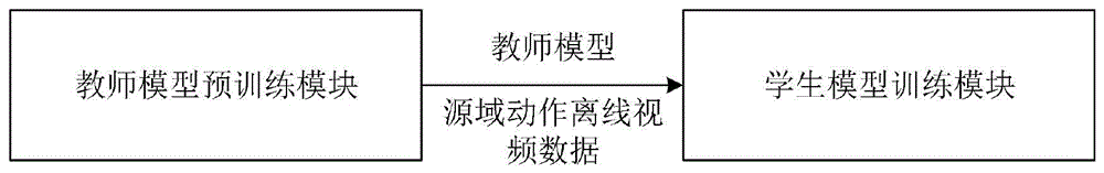 一种面向智能体视觉控制的迁移强化学习系统