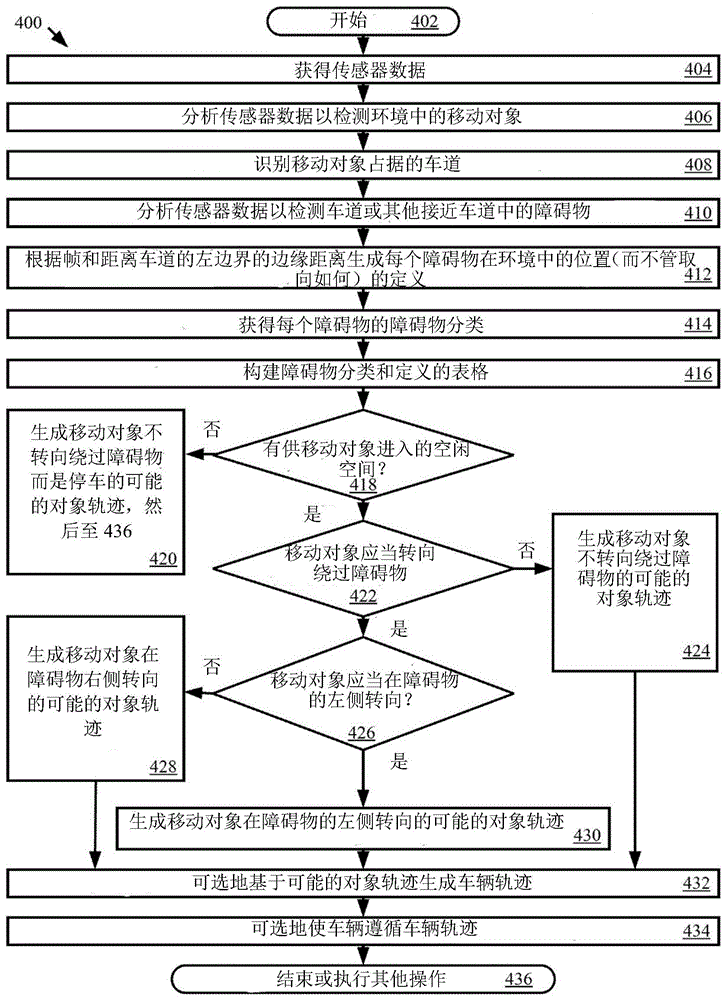 场景理解系统和方法