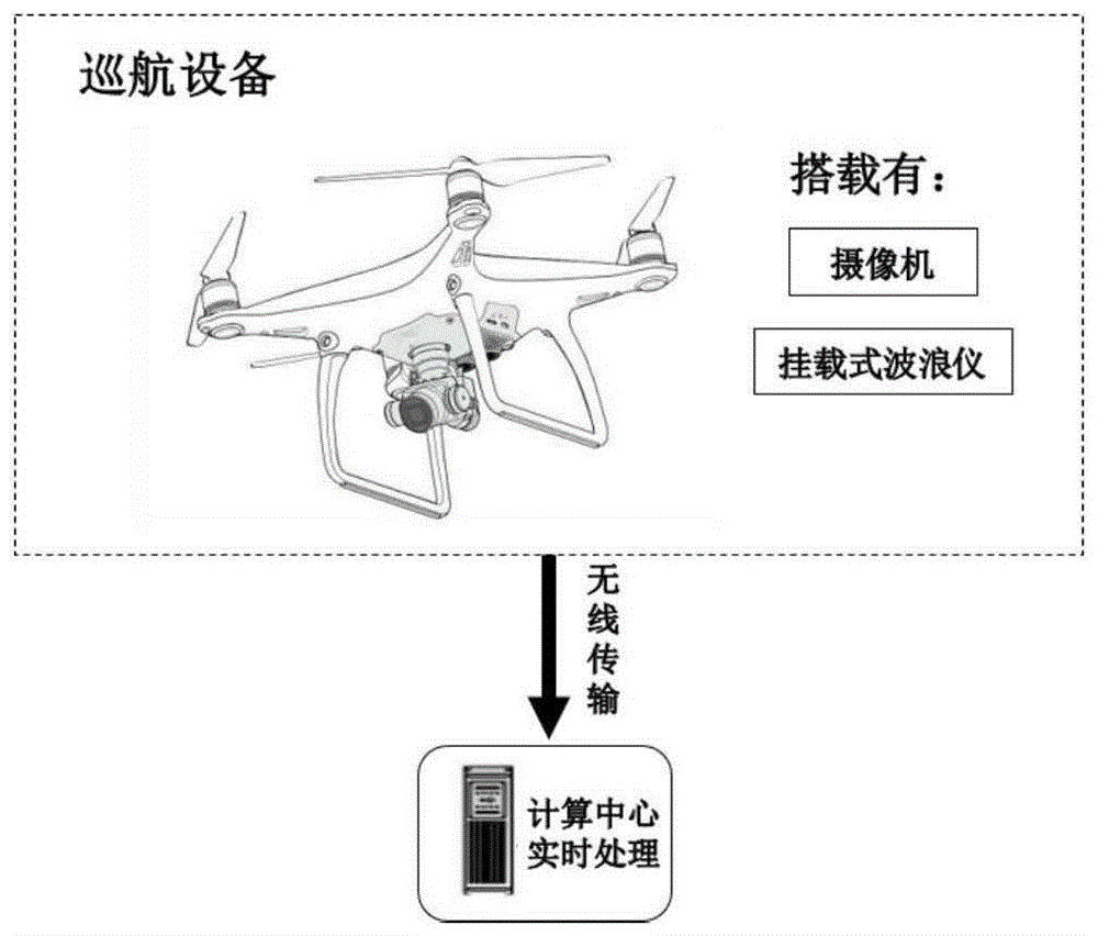 一种基于图像预测模型的施工区域预测波高精度提高方法