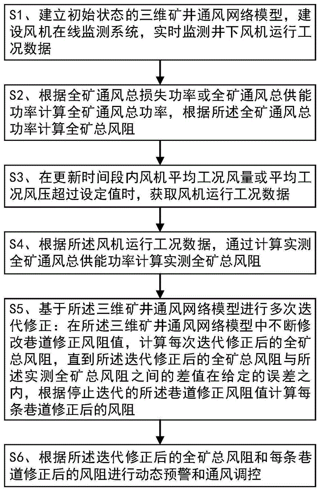 基于能量守恒的全矿风阻在线实时修正方法及系统