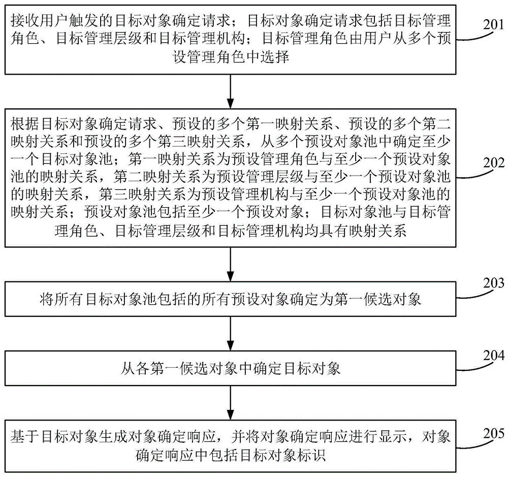 对象筛选方法、装置、设备及存储介质