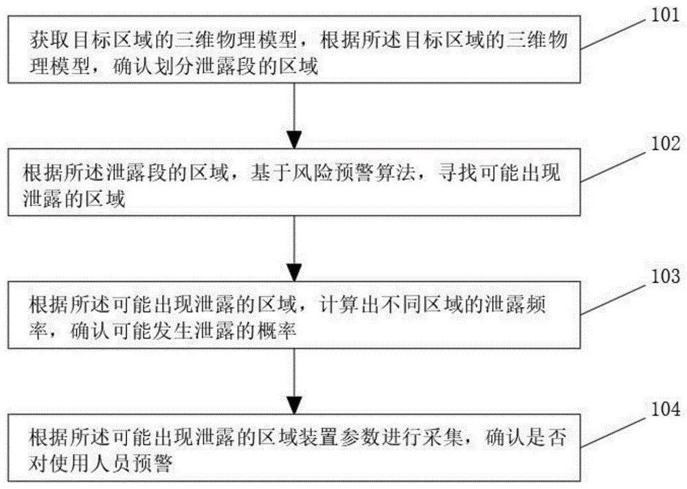 一种氢系统火焰风险探测方法及装置