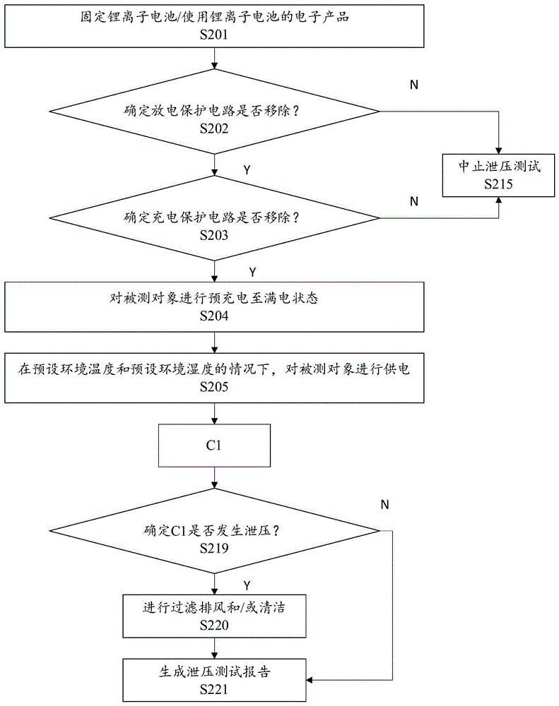 泄压测试方法、系统、存储介质和电子设备