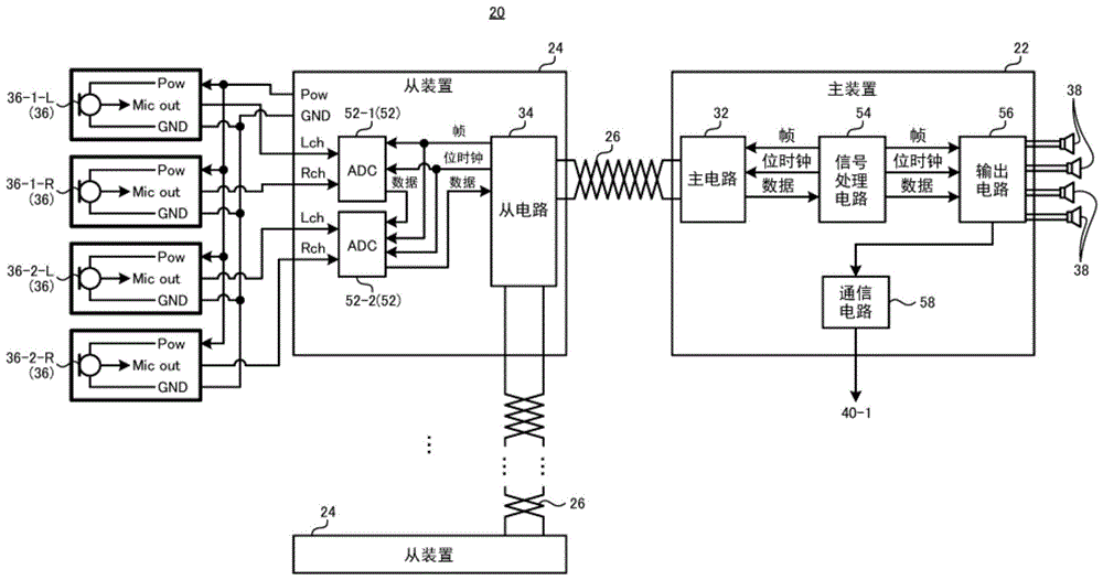 声音传输系统和从装置