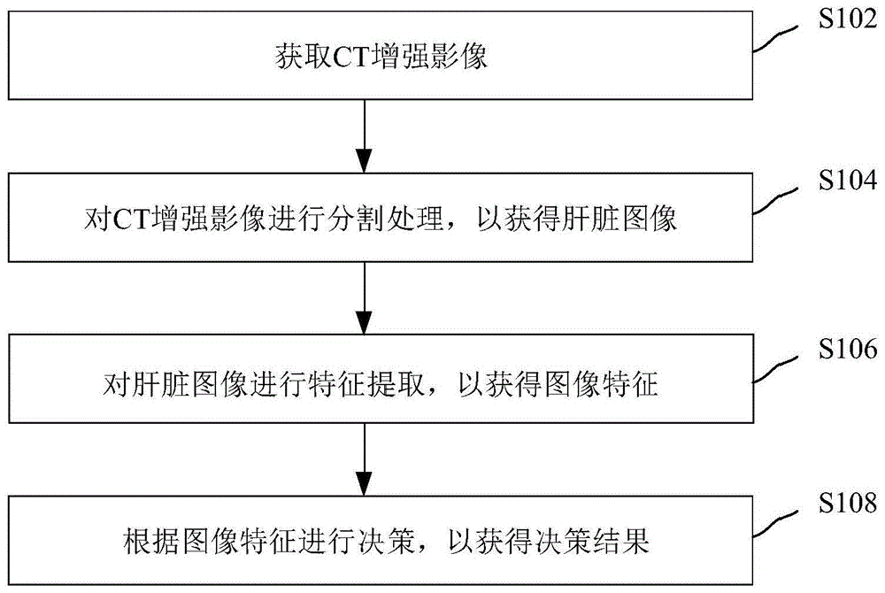 基于CT增强影像的儿童肝母细胞瘤手术方式预测方法及系统