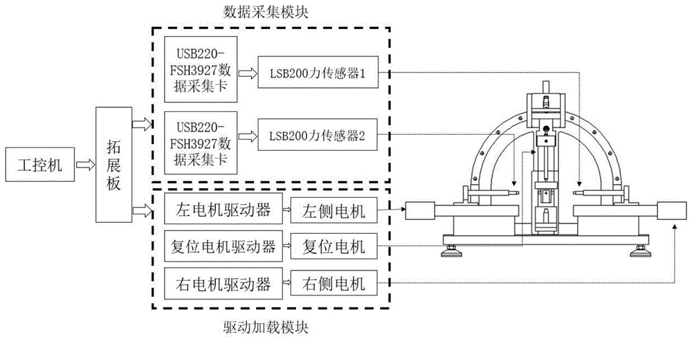 一种启动摩擦力矩测试仪测控系统及测控方法