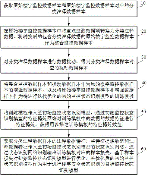 基于物联网的楼宇安全监控方法及系统