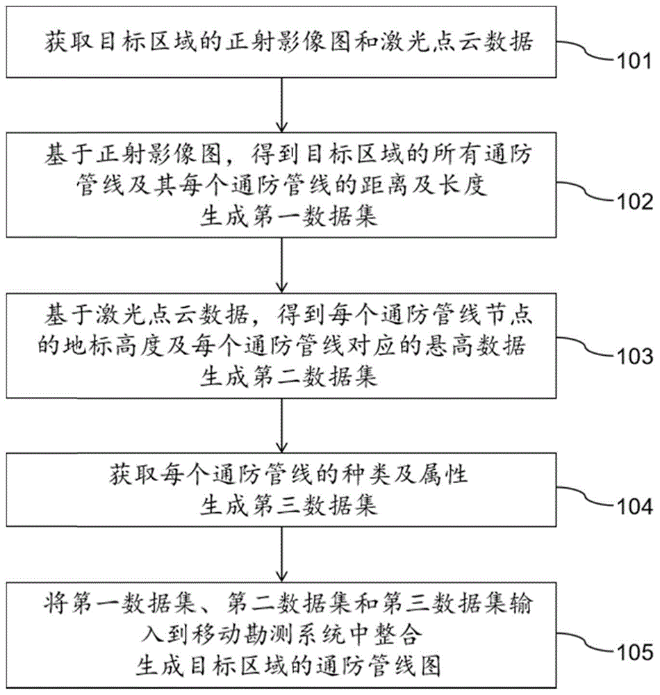 一种基于多源测绘数据的通防管线勘测方法及系统