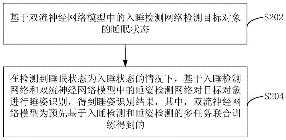 睡姿识别方法、模组、设备及计算机可读介质