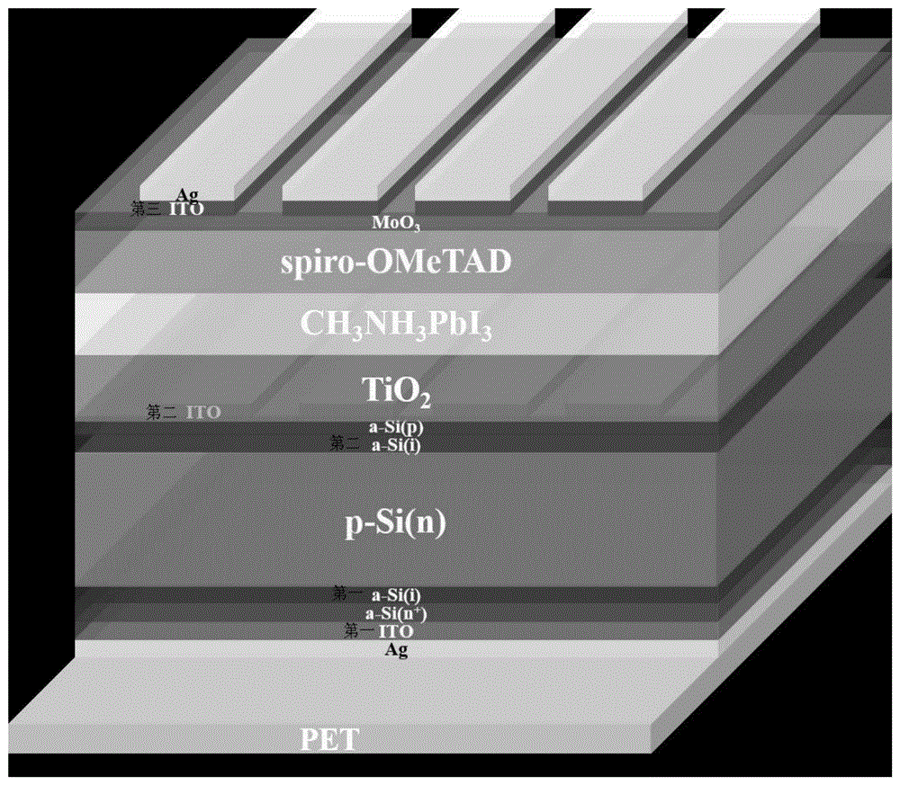 一种钙钛矿/多晶硅薄膜柔性叠层太阳电池组件