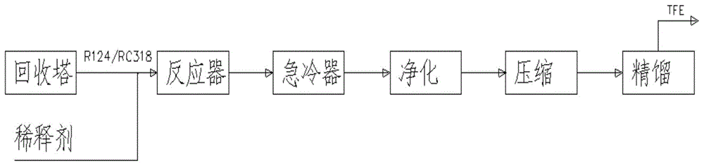 一种四氟一氯乙烷和八氟环丁烷混合物裂解制备四氟乙烯的方法