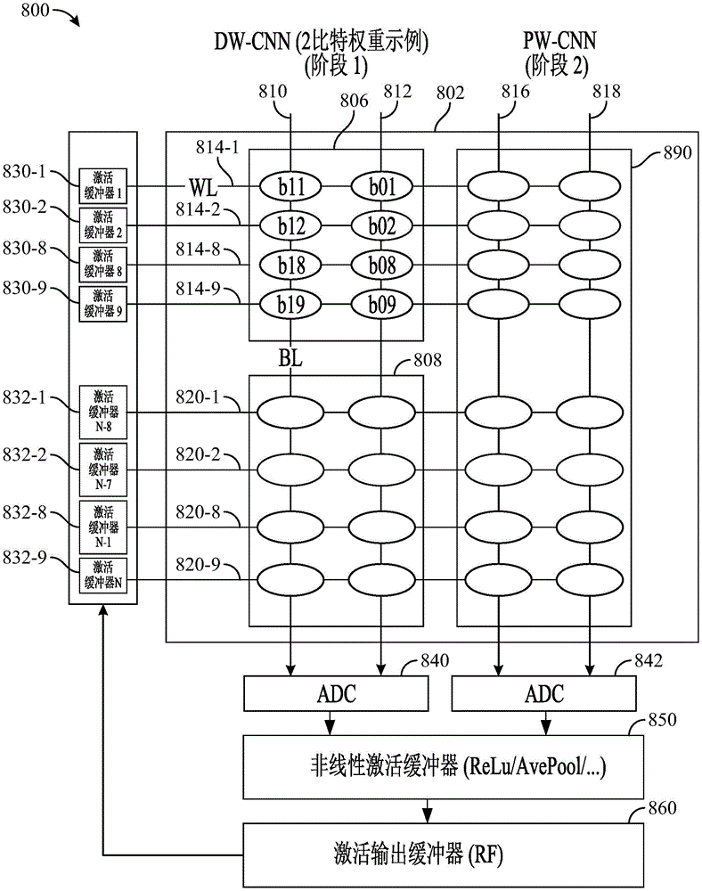 用于逐深度卷积的存储器内计算架构