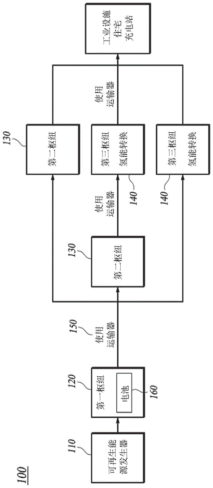 可再生能源产生系统及其控制方法