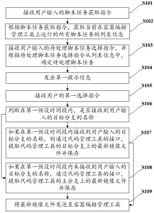 一种基于容器编排管理工具管理脚本任务的方法及装置