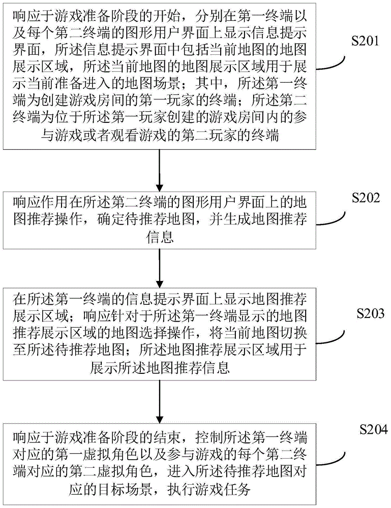 游戏中的信息交互方法、装置、电子设备及可读存储介质