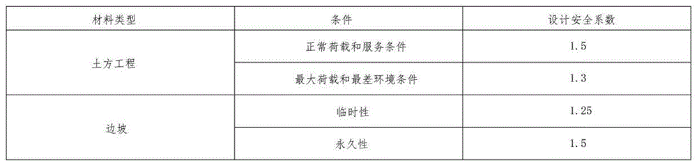 一种处理畜禽污水厌氧塘边坡稳定性评价方法