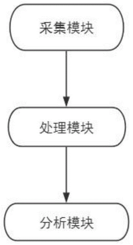 一种城市安全发展综合评测方法及系统