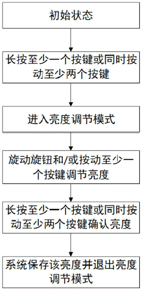 一种洗衣机的显示屏亮度控制方法